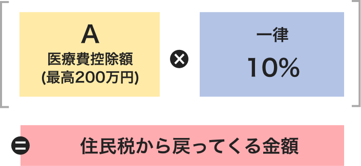 医療費控除計算式